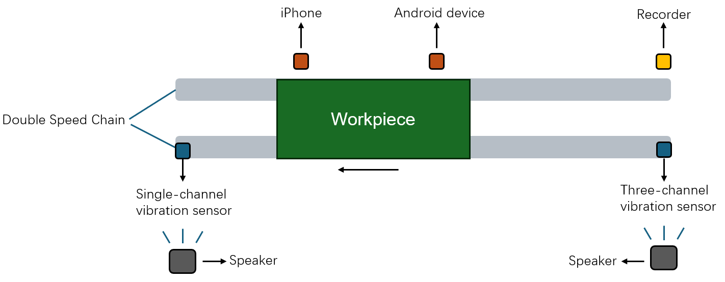 System layout top view